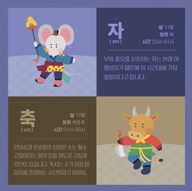 12간지 순서는 어떻게 될까?