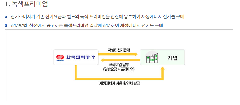 RE100의 이행 방법 5가지는 무엇일까?