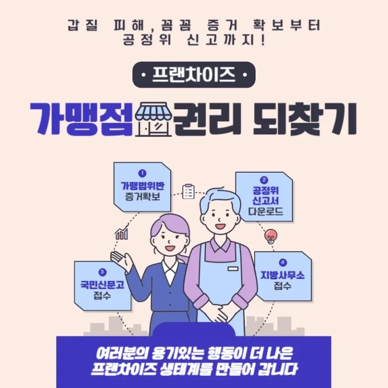 갑질 피해, 꼼꼼 증거 확보부터 공정위 신고까지! 가맹점 권리 되찾기