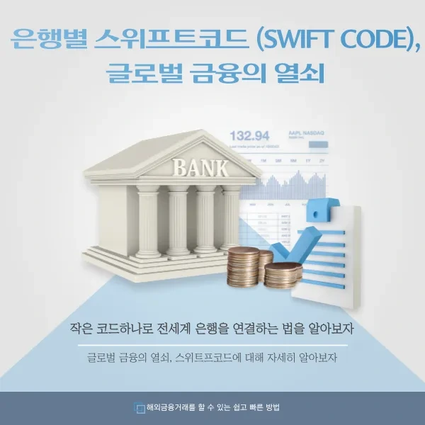 은행별 스위프트 코드(SWIFT Code), 글로벌 금융의 열쇠