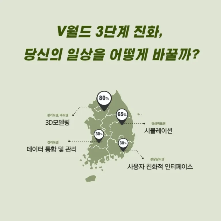 V월드 3단계 진화, 당신의 일상을 어떻게 바꿀까?