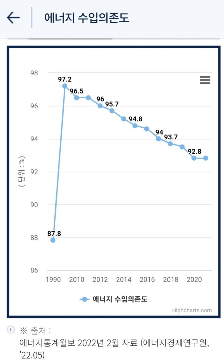 태양광 모듈 수입에 관하여
