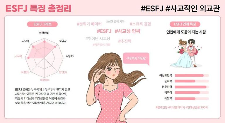ESFJ 특징!! 나에겐 어떤 MBTI가 해당이 될까?