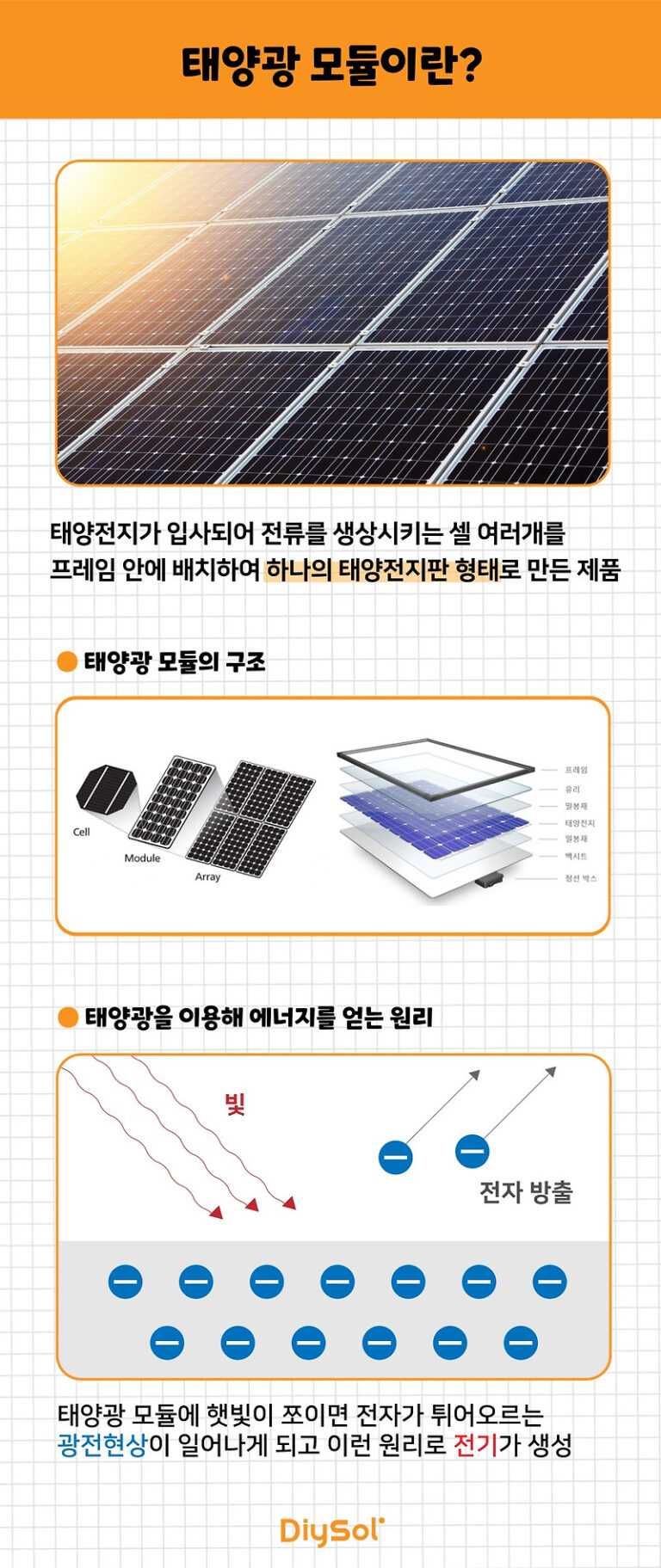태양광 모듈의 전기생산 원리